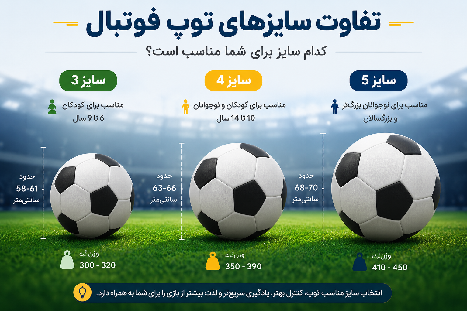 مقایسه سایزهای مختلف توپ فوتبال