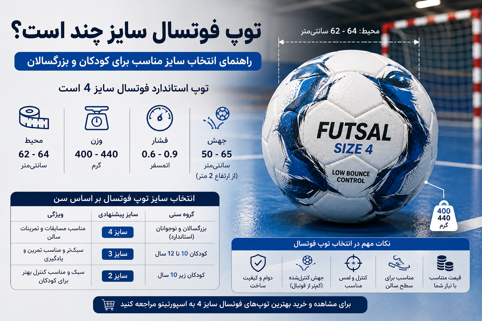 درباره من